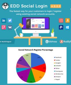 Easy Digital Downloads - Social Login